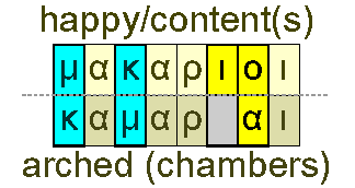 Happy/content(s) and arched (chambers)