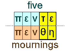 Five and mournings