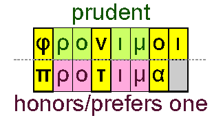 Prudent and honors/prefers one over anothher