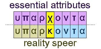 Essential attrributes and reality spear