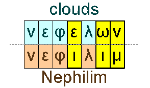 Clouds and Nephilim