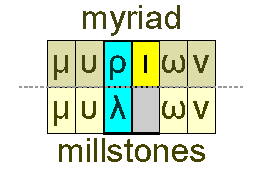 Myriad and millstones