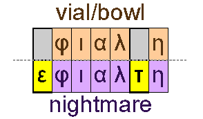 Vial/bowl and nightmare
