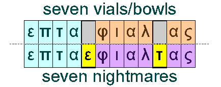 Seven vials/bowls and seven nightmares