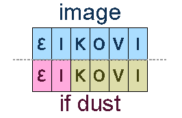 Image and if dust