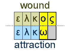 Wourd and attraction