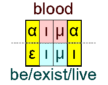 Blood and be/exist