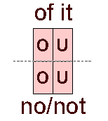 Of it and no/not