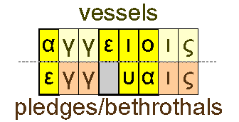 Vessels and pledges/bethrothals