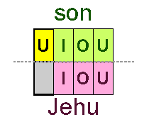 Son and Jehu