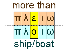 more than and ship/boat