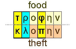 Food and theft
