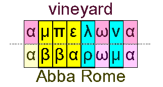 Vineyard and Abba Rome