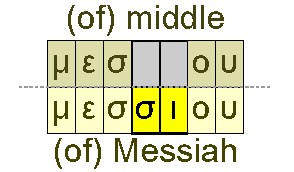 Middle and Messiah