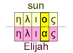 Sun and Elijah