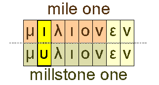 Mile one and millstone one