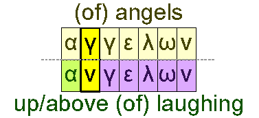 Of angels and up/above of laughing