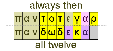 Always then and all twelve