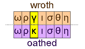 Wroth and oathed
