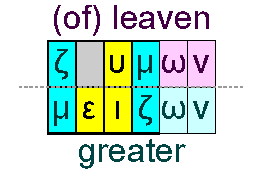 Greater and (of) leaven