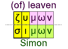 Of leaven and Simon