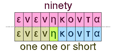 Ninety and one one or short