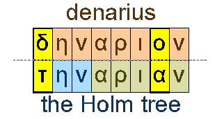 Denarius and the Holm tree
