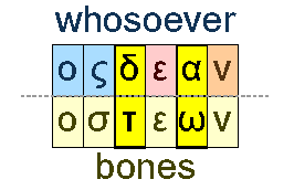 Whosover and bones