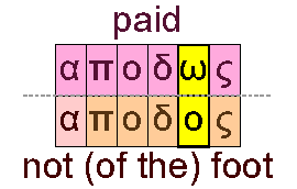 Pay and not (of the) foot