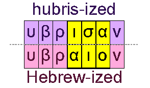 Hubris and Hebrew