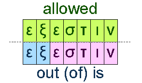 Allowed and out of is