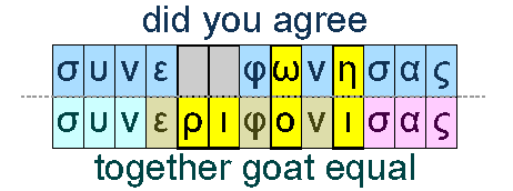 Did you agree with and together goat equal