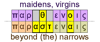 Maidens and beyond (the) rarrows
