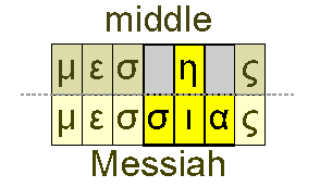 Middle and Messiah
