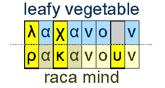 Vegatable and raka mind