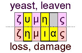 Leaven and damage