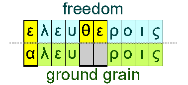 Freedom and ground grain