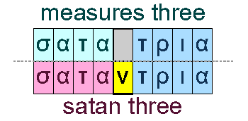measures three and satin three