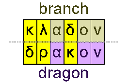 Branch and dragon