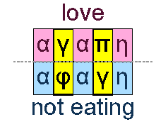 Love and not eating