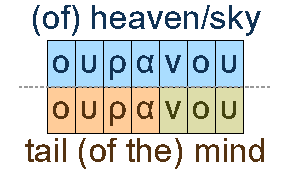 Heaven/air and tail of the mind