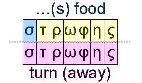 Food and turn (away)