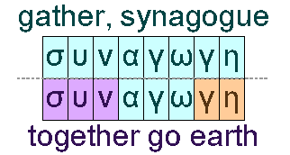 Synagogue and together go earth