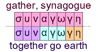 Synagogue and together go earth