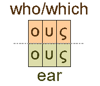Who and ear