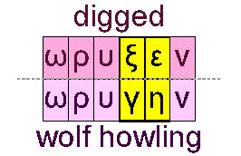 Digged and wolf howling