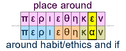 Place around and around habit/ethics and if