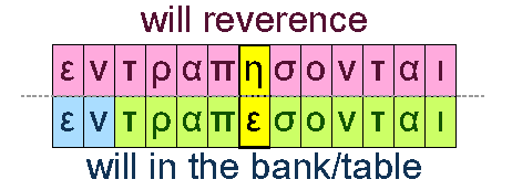 Will reverence and will in the bank/table
