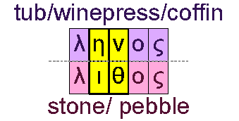 Tub/winepress/coffin and stote/pebble