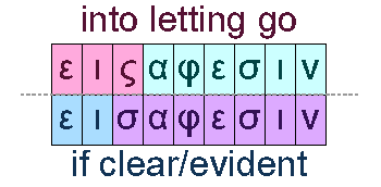 Into letting go and if clear/evident